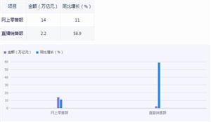 2024有机农业发展前景分析有机农畜产品价值超168亿元(图3)