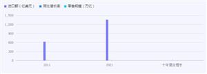 2024有机农业发展前景分析有机农畜产品价值超168亿元(图4)