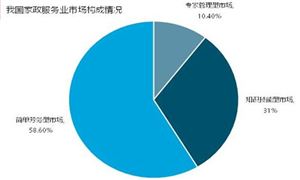 2024有机农业发展前景分析有机农畜产品价值超168亿元(图7)