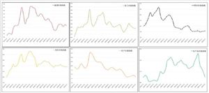 2024有机农业发展前景分析有机农畜产品价值超168亿元(图6)