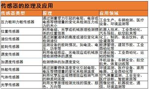有机农业行业发展现状及未来潜力、投资策略分析2024(图6)