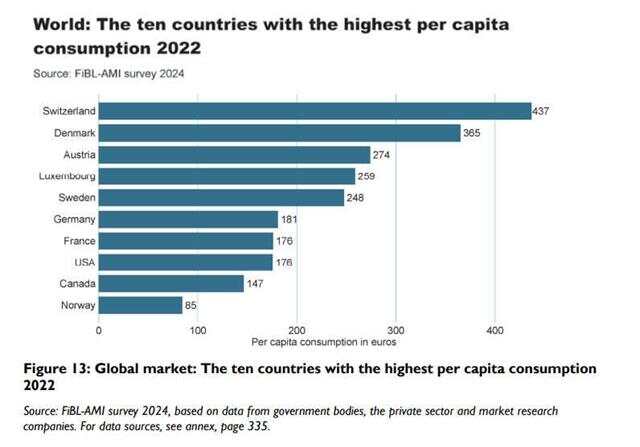 BIOFACH《2024年世界有机农业概况与趋势预测》全球首发(图3)