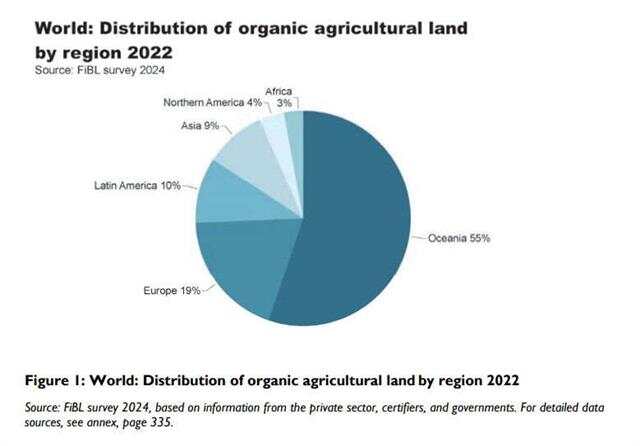 BIOFACH《2024年世界有机农业概况与趋势预测》全球首发(图2)