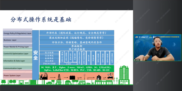 2024首期绿色低碳园区可持续发展沙龙在京举办(图6)