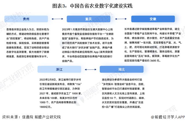 2024年中国农业数字化行业发展趋势分析数字化加速渗透农业板块【组图】(图3)