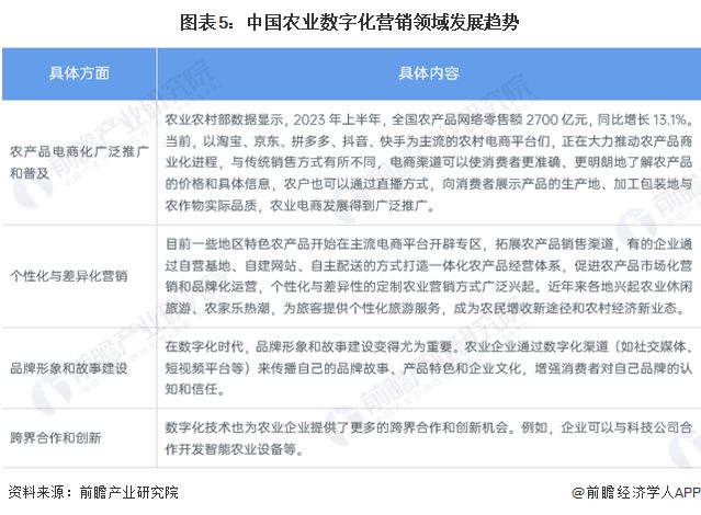 2024年中国农业数字化行业发展趋势分析数字化加速渗透农业板块【组图】(图5)