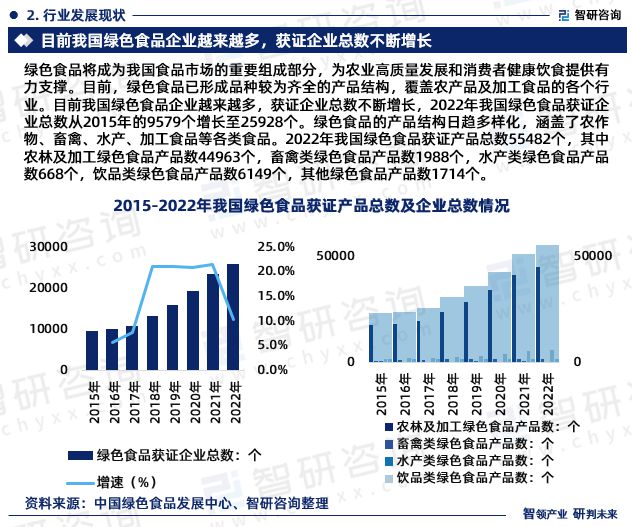 最新！智研咨询重磅发布《2024版中国绿色食品行业市场研究报告(图4)