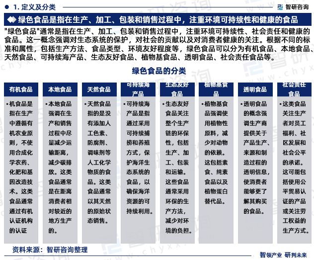 最新！智研咨询重磅发布《2024版中国绿色食品行业市场研究报告(图3)