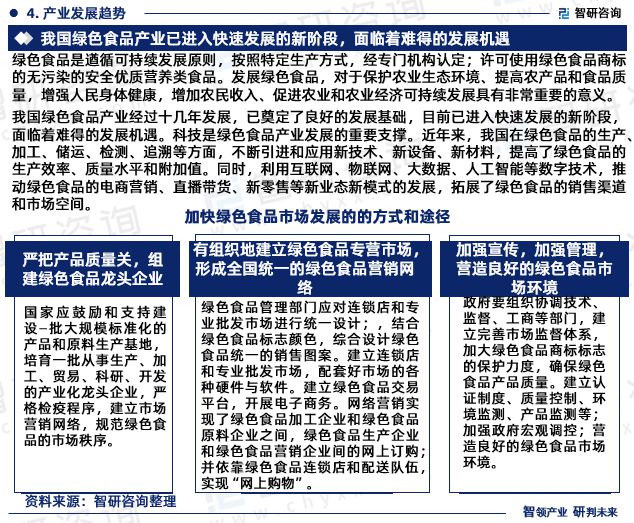 最新！智研咨询重磅发布《2024版中国绿色食品行业市场研究报告(图6)