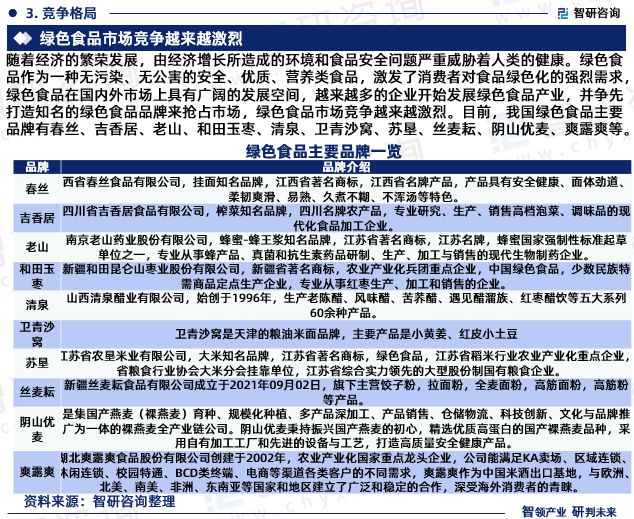 最新！智研咨询重磅发布《2024版中国绿色食品行业市场研究报告(图5)