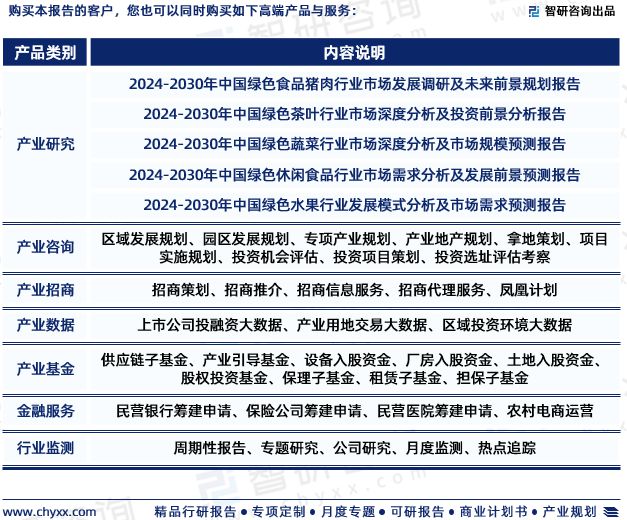 最新！智研咨询重磅发布《2024版中国绿色食品行业市场研究报告(图7)