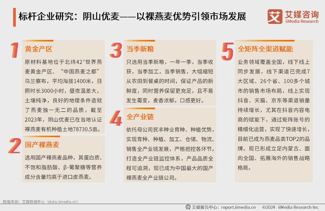 艾媒咨询｜2024年中国有机燕麦行业发展及消费需求洞察报告(图6)