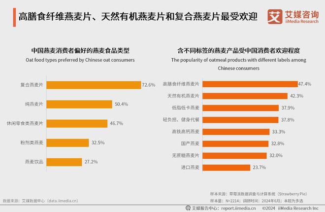 艾媒咨询｜2024年中国有机燕麦行业发展及消费需求洞察报告(图9)