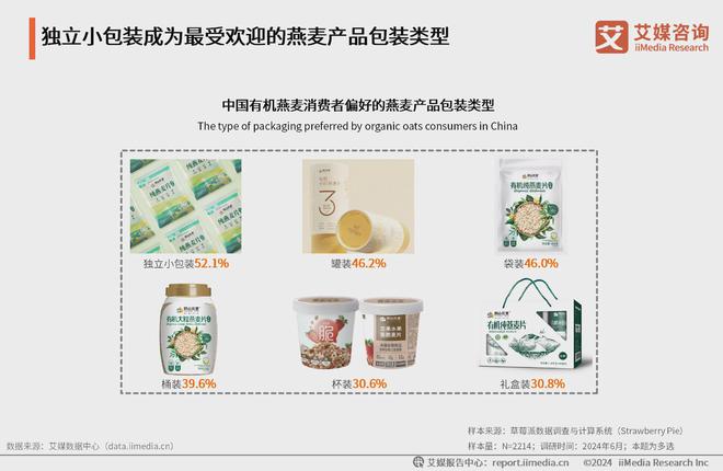 艾媒咨询｜2024年中国有机燕麦行业发展及消费需求洞察报告(图12)