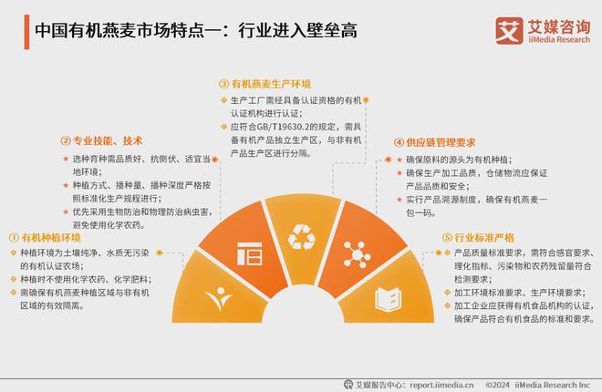 艾媒咨询｜2024年中国有机燕麦行业发展及消费需求洞察报告(图3)