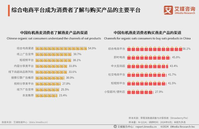 艾媒咨询｜2024年中国有机燕麦行业发展及消费需求洞察报告(图13)