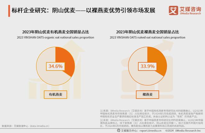 艾媒咨询｜2024年中国有机燕麦行业发展及消费需求洞察报告(图7)