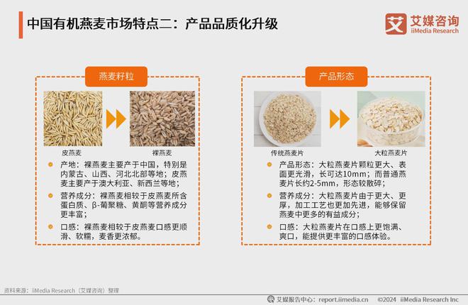 艾媒咨询｜2024年中国有机燕麦行业发展及消费需求洞察报告(图4)