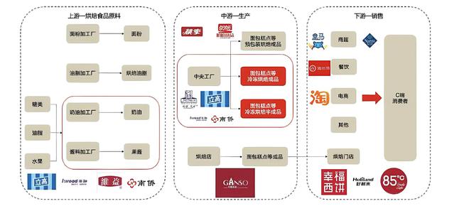 2024年中国烘焙食品行业研究报告(图4)