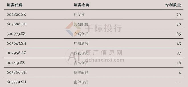 2024年中国烘焙食品行业研究报告(图5)