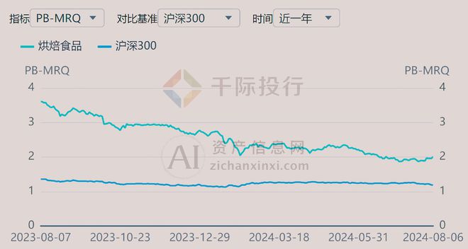 2024年中国烘焙食品行业研究报告(图9)