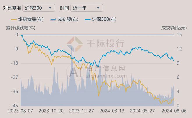 2024年中国烘焙食品行业研究报告(图7)
