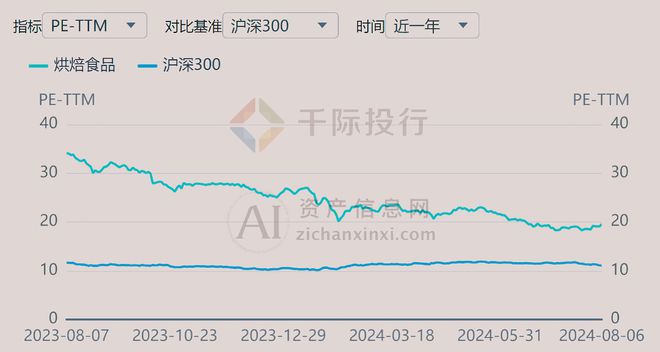 2024年中国烘焙食品行业研究报告(图8)