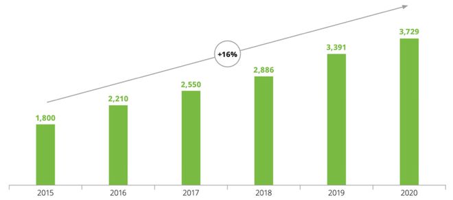 2024年中国烘焙食品行业研究报告(图13)