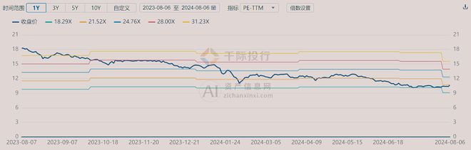 2024年中国烘焙食品行业研究报告(图10)