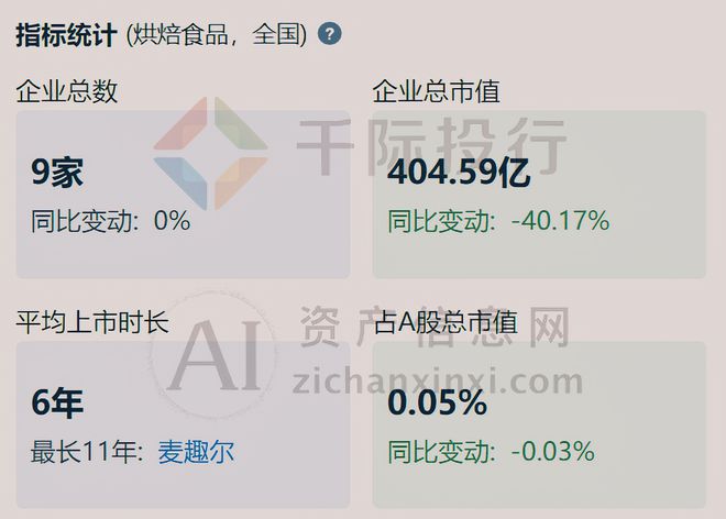 2024年中国烘焙食品行业研究报告(图15)