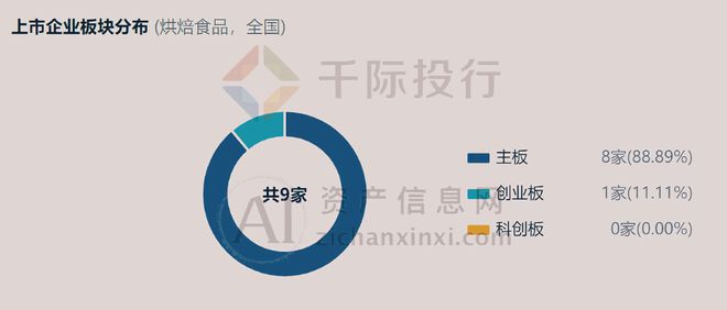 2024年中国烘焙食品行业研究报告(图16)