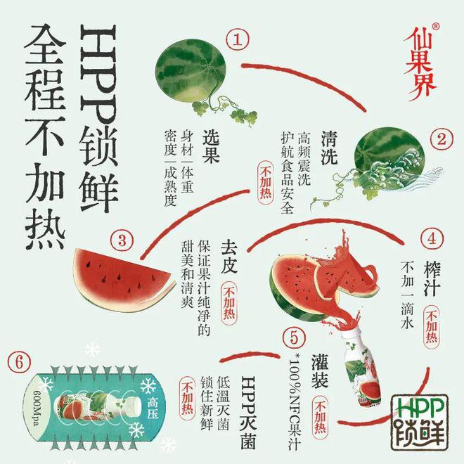 如果说去年爆火的是无糖茶今年该轮到HPP了(图7)