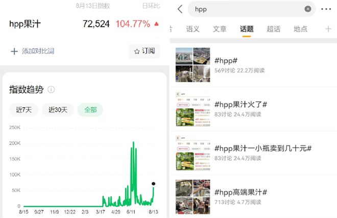 如果说去年爆火的是无糖茶今年该轮到HPP了(图1)