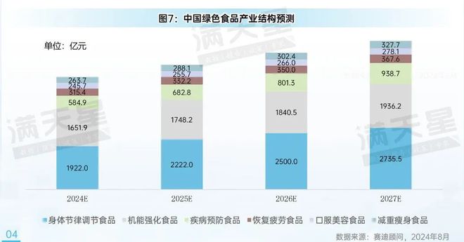 先进制造2024|中国功能性食品产业现状及前景(先进制造前沿第6期)(图8)