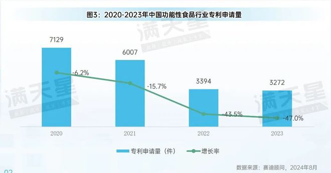 先进制造2024|中国功能性食品产业现状及前景(先进制造前沿第6期)(图4)