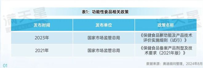 先进制造2024|中国功能性食品产业现状及前景(先进制造前沿第6期)(图2)