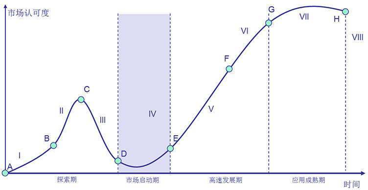 2024-2029年中国有机农业行业发展趋势研判及战略投资深度研究报告(图2)