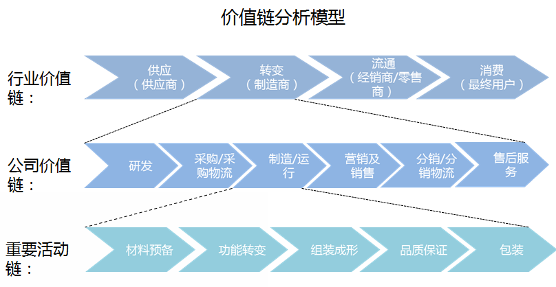 2024-2029年中国有机农业行业发展趋势研判及战略投资深度研究报告(图3)