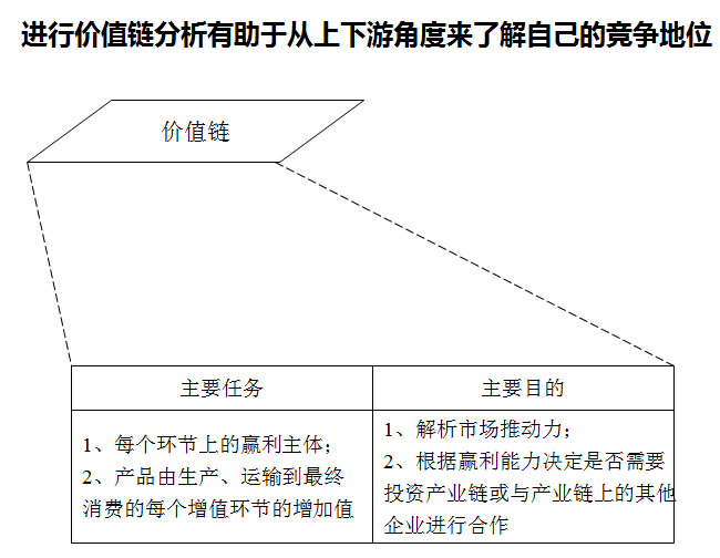 2024-2029年中国有机农业行业发展趋势研判及战略投资深度研究报告(图4)