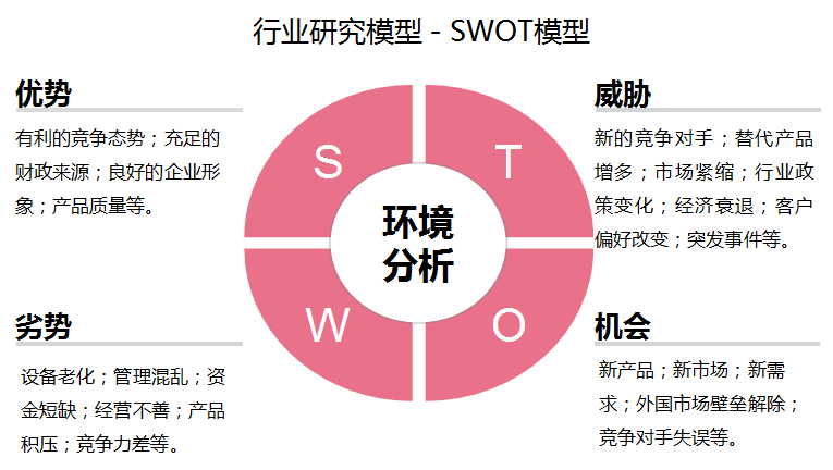 2024-2029年中国有机农业行业发展趋势研判及战略投资深度研究报告(图6)