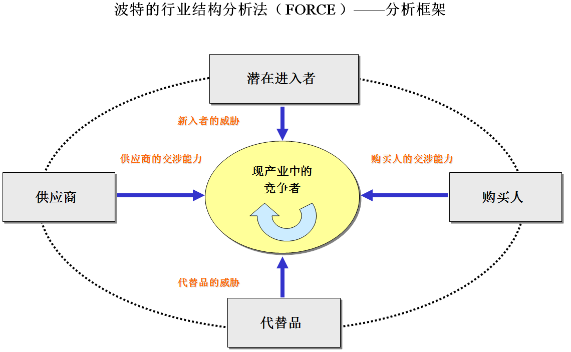 2024-2029年中国有机农业行业发展趋势研判及战略投资深度研究报告(图5)