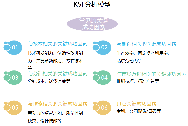 2024-2029年中国有机农业行业发展趋势研判及战略投资深度研究报告(图7)
