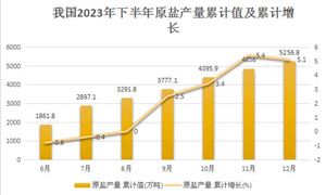 绿色食品行业现状与前景分析2024(图9)