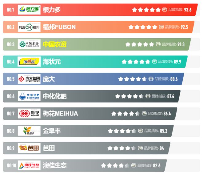 2024年有机肥十大品牌·榜中榜(图1)