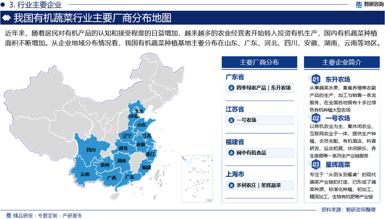 2025-2031年中国有机蔬菜行业市场深度评估及投资机会预测报告(图3)