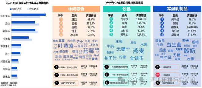 2024年食品饮料大爆炸：如何颠覆你的味蕾？(图2)