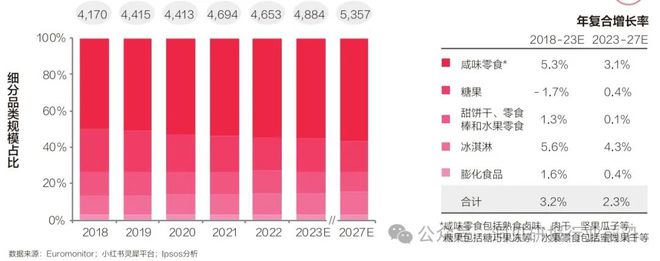 2024年食品饮料大爆炸：如何颠覆你的味蕾？(图5)