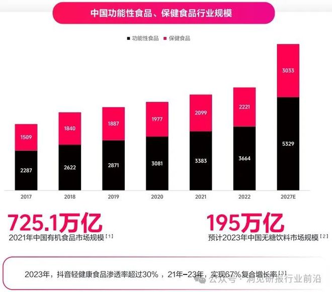2024年食品饮料大爆炸：如何颠覆你的味蕾？(图4)