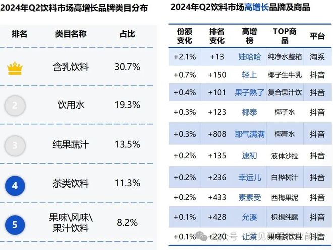 2024年食品饮料大爆炸：如何颠覆你的味蕾？(图9)