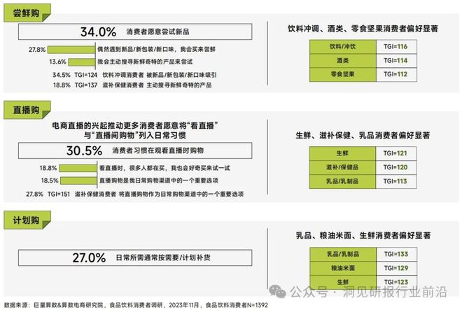 2024年食品饮料大爆炸：如何颠覆你的味蕾？(图12)